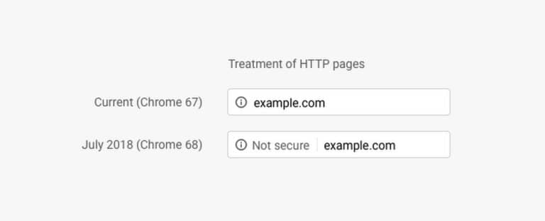 Not secure warnings on Chrome